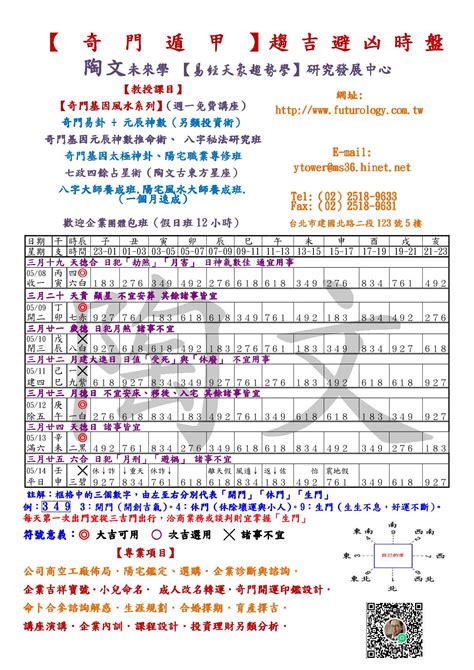 奇門遁甲開運|加強好運信心！奇門遁甲5分鐘開運法 